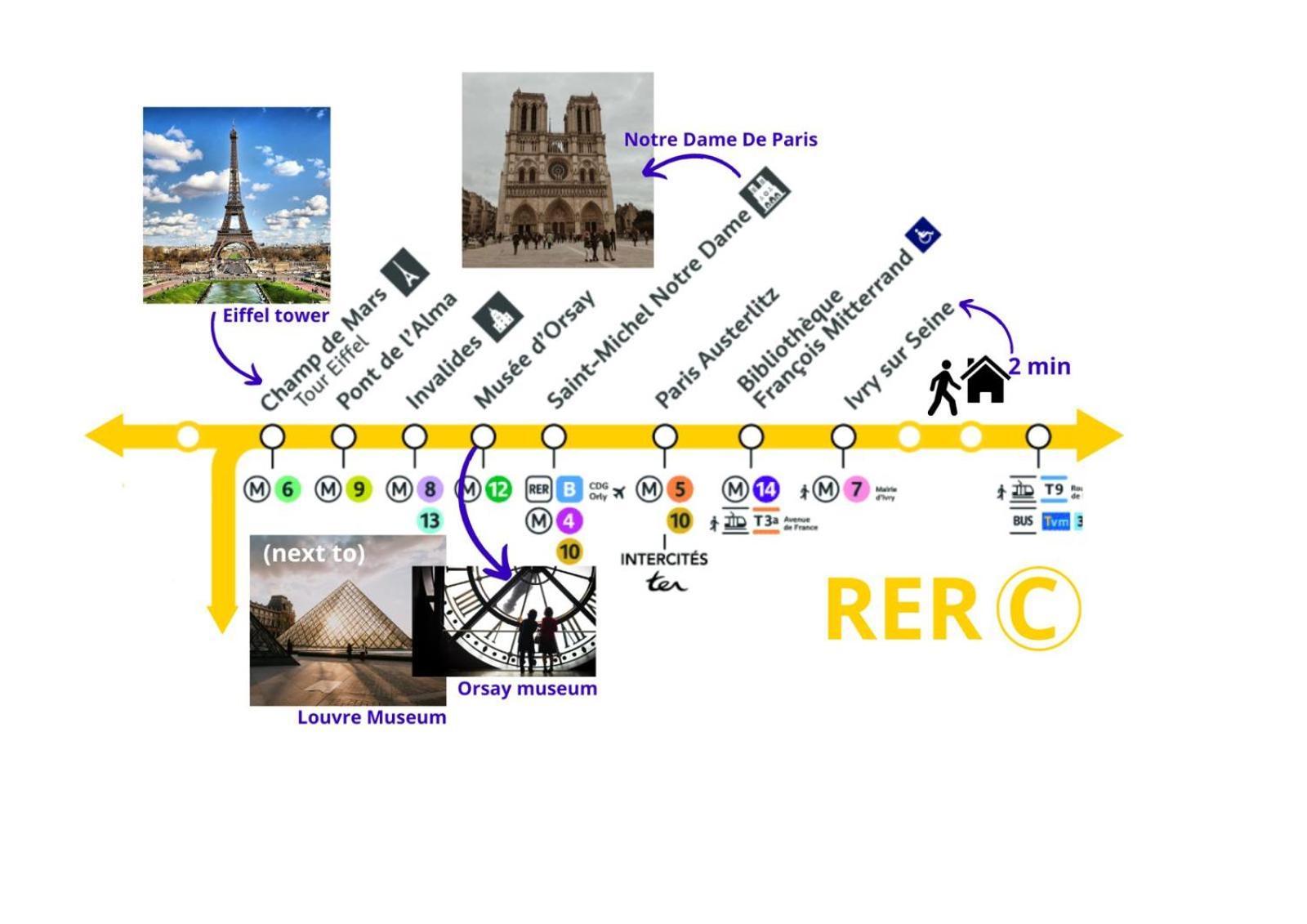A 18 Min De Notre Dame Au Coeur De Paris En Rer C Apartment Ivry-sur-Seine Room photo